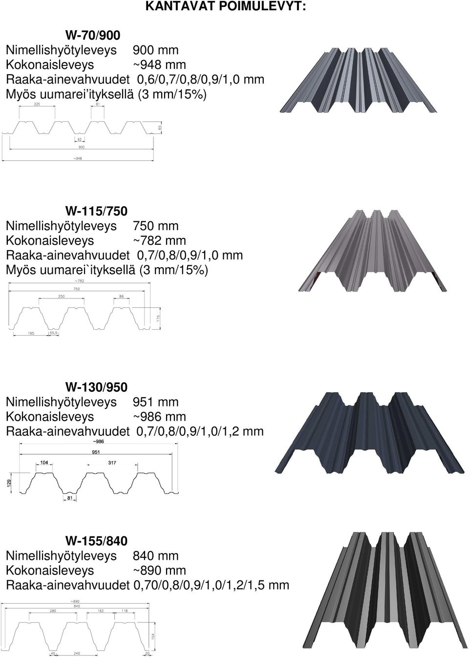 0,7/0,8/0,9/1,0 mm Myös uumarei`ityksellä (3 mm/15%) W-130/950 Nimellishyötyleveys 951 mm Kokonaisleveys ~986 mm