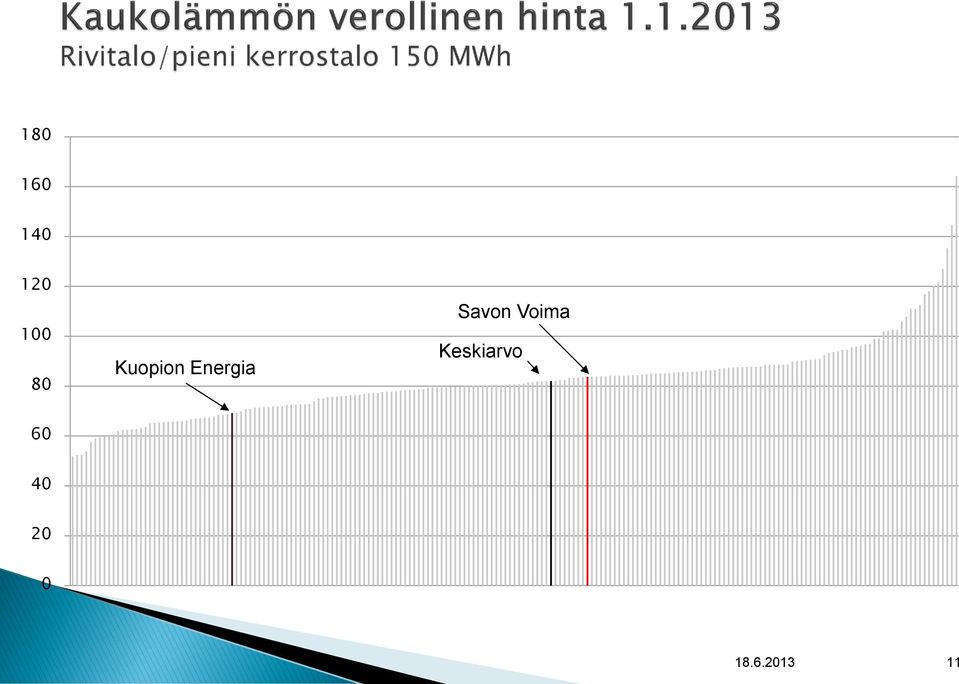 Energia Savon