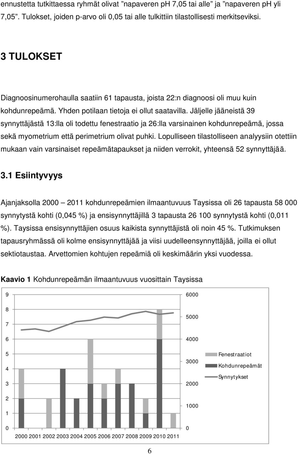 Jäljelle jääneistä 39 synnyttäjästä 13:lla oli todettu fenestraatio ja 26:lla varsinainen kohdunrepeämä, jossa sekä myometrium että perimetrium olivat puhki.