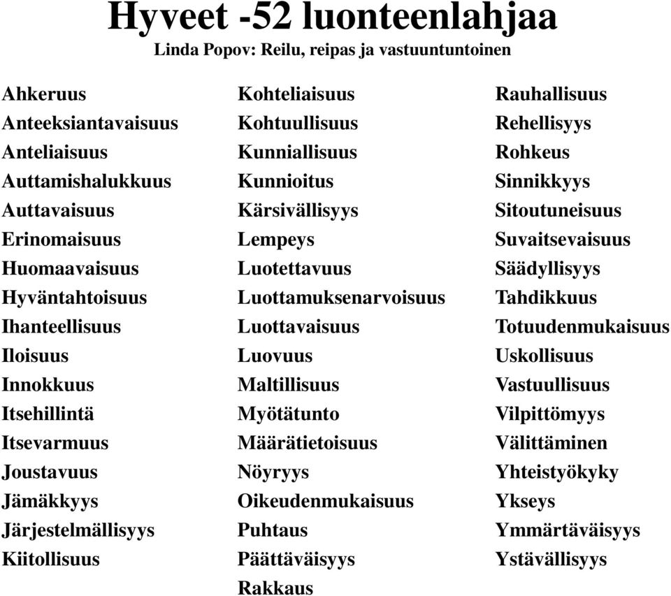 Kärsivällisyys Lempeys Luotettavuus Luottamuksenarvoisuus Luottavaisuus Luovuus Maltillisuus Myötätunto Määrätietoisuus Nöyryys Oikeudenmukaisuus Puhtaus Päättäväisyys Rakkaus