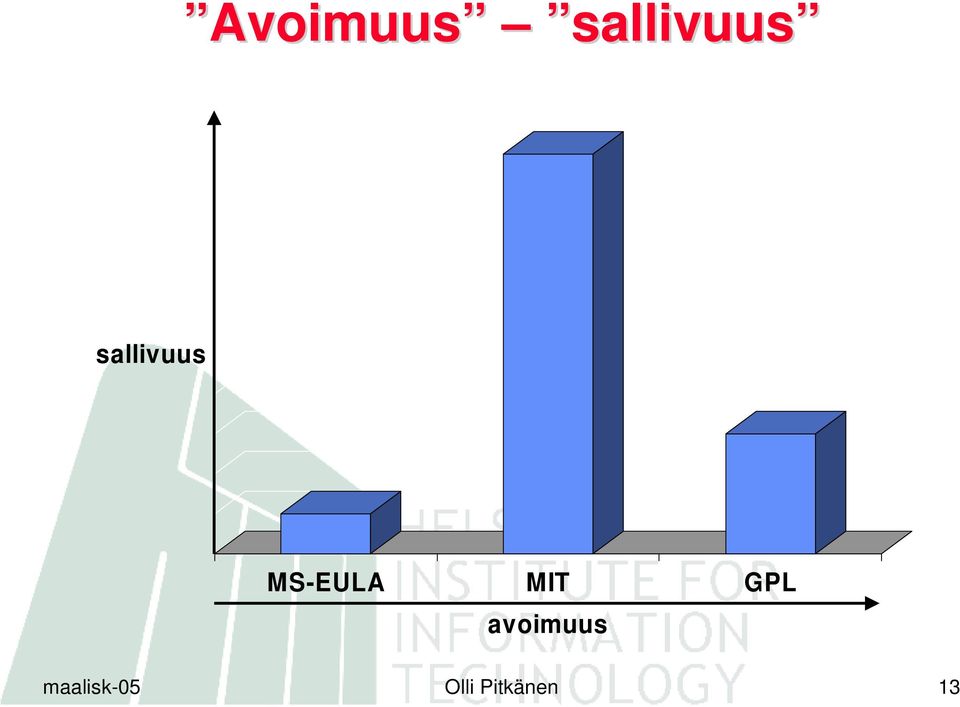 MIT GPL avoimuus