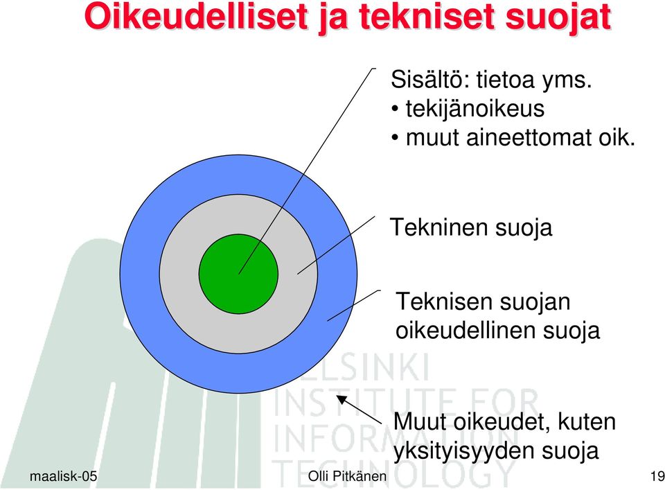 Tekninen suoja Teknisen suojan oikeudellinen suoja