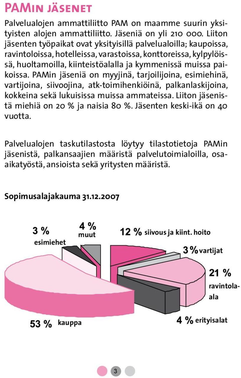 paikoissa. PAMin jäseniä on myyjinä, tarjoilijoina, esimiehinä, vartijoina, siivoojina, atk-toimihenkiöinä, palkanlaskijoina, kokkeina sekä lukuisissa muissa ammateissa.