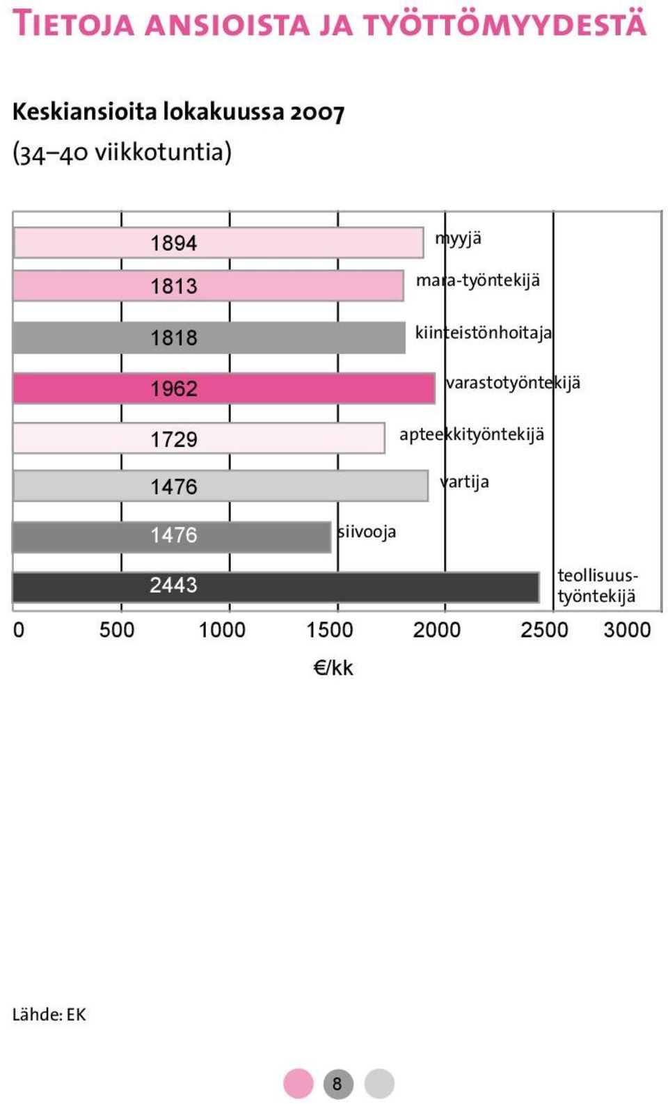 kiinteistönhoitaja varastotyöntekijä apteekkityöntekijä vartija 1476