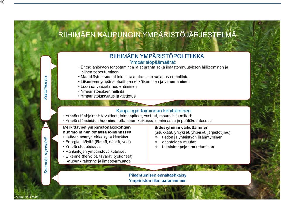 Ympäristökasvatus ja -tiedotus Seuranta, raportointi Kaupungin toiminnan kehittäminen: Ympäristöohjelmat: tavoitteet, toimenpiteet, vastuut, resurssit ja mittarit Ympäristöasioiden huomioon ottaminen