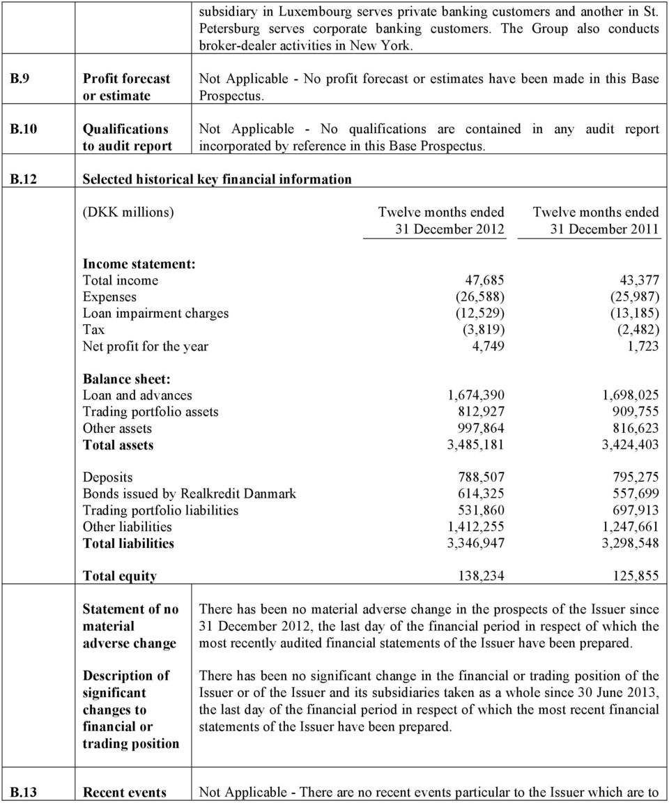 Not Applicable - No qualifications are contained in any audit report incorporated by reference in this Ba