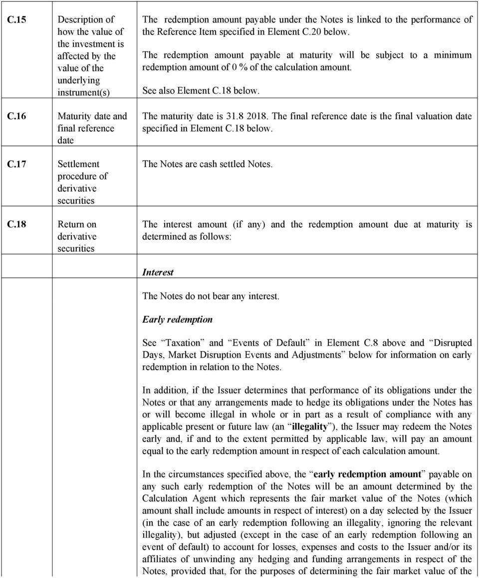 18 Return on derivative securities The redemption amount payable under the Notes is linked to the performance of the Reference Item specified in Element C.20 below.