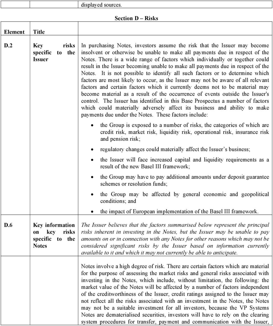 the Notes. There is a wide range of factors which individually or together could result in the Issuer becoming unable to make all payments due in respect of the Notes.