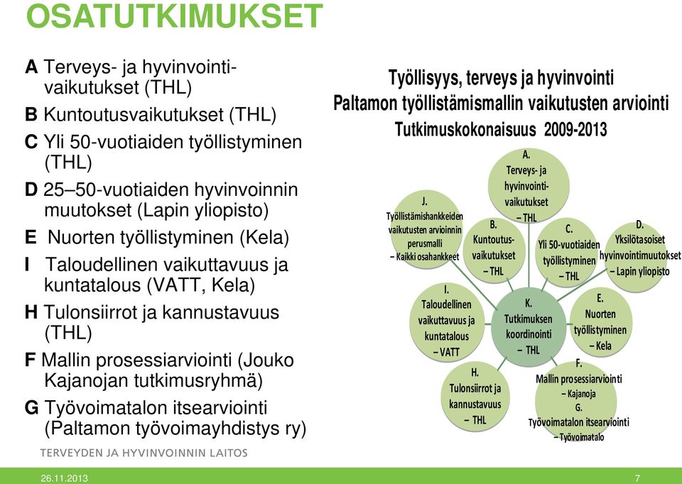 itsearviointi (Paltamon työvoimayhdistys ry) Työllisyys, terveys ja hyvinvointi Paltamon työllistämismallin vaikutusten arviointi Tutkimuskokonaisuus 2009-2013 J.
