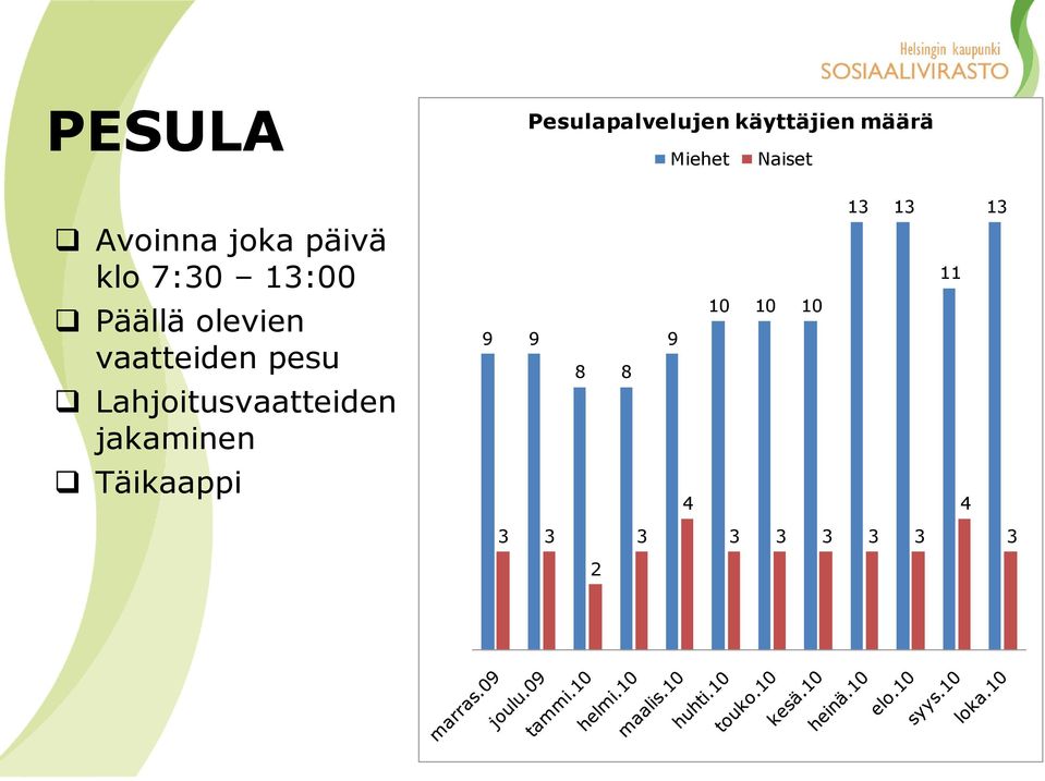 Päällä olevien vaatteiden pesu Lahjoitusvaatteiden