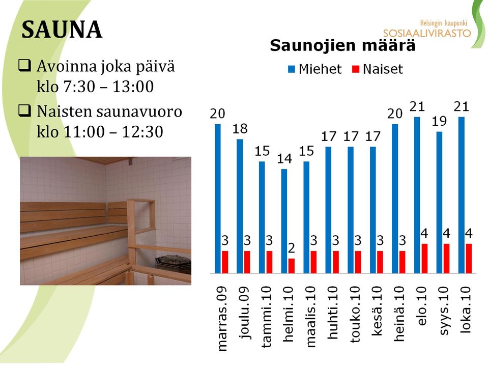 13:00 Naisten