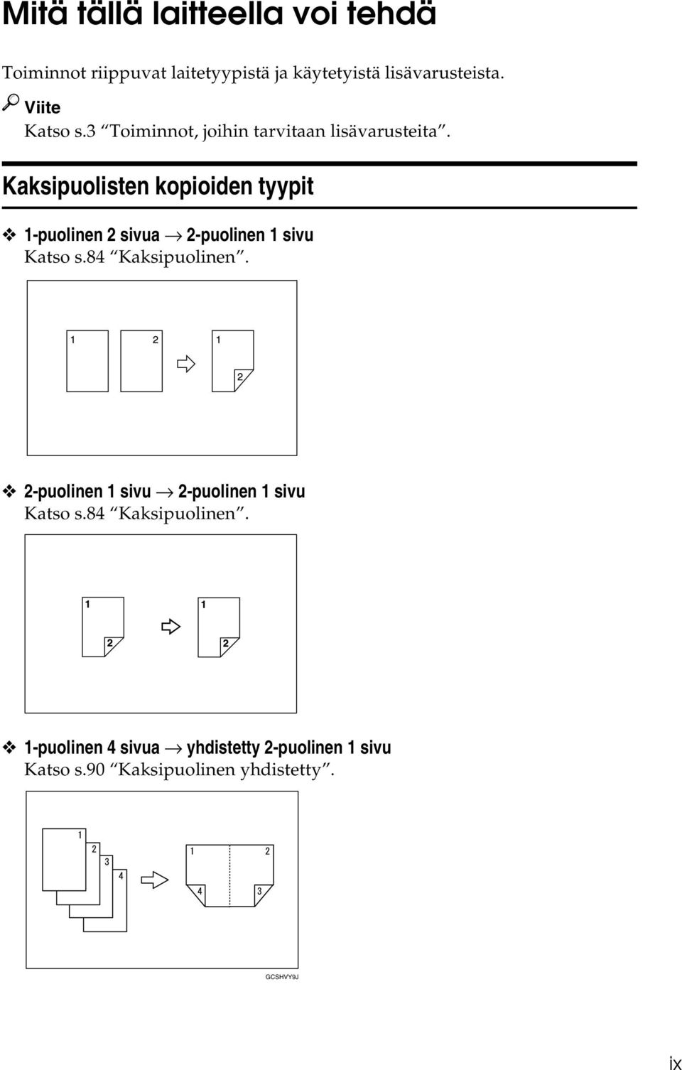 Kaksipuolisten kopioiden tyypit 1-puolinen sivua -puolinen 1 sivu Katso s.84 Kaksipuolinen.