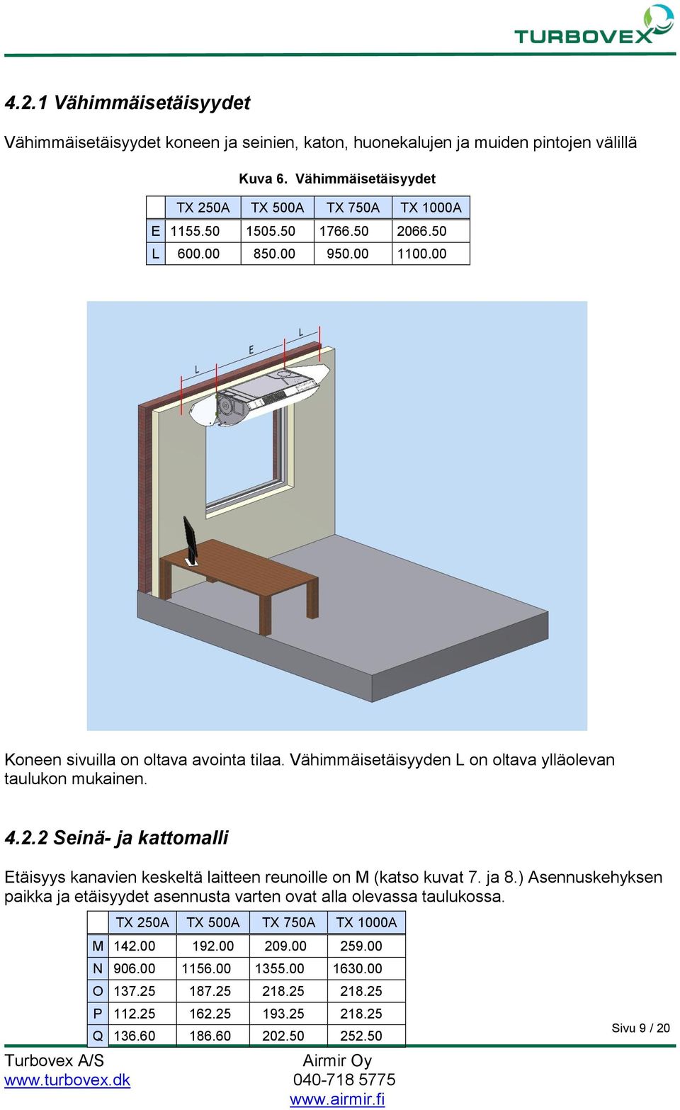 ja 8.) Asennuskehyksen paikka ja etäisyydet asennusta varten ovat alla olevassa taulukossa. TX 250A TX 500A TX 750A TX 1000A M 142.00 192.00 209.00 259.00 N 906.00 1156.00 1355.