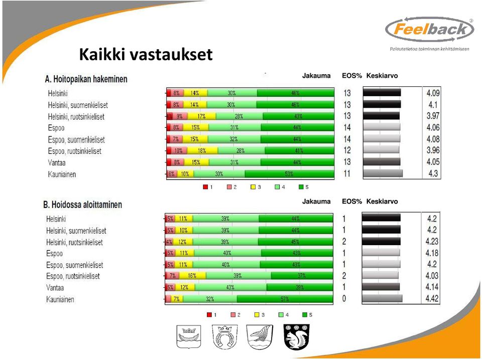 Jakauma EOS%