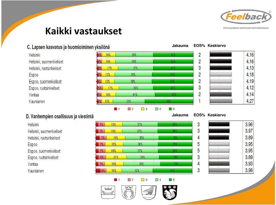 Jakauma EOS%