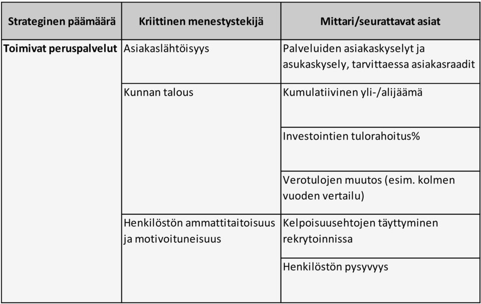 tulorahoitus% Verotulojen muutos (esim.