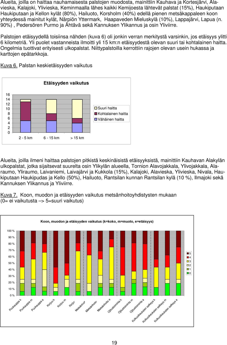 90%), Pedersören Purmo ja Ähtävä sekä Kannuksen Ylikannus ja osin Yliviirre. Palstojen etäisyydellä toisiinsa nähden (kuva 6) oli jonkin verran merkitystä varsinkin, jos etäisyys ylitti 6 kilometriä.