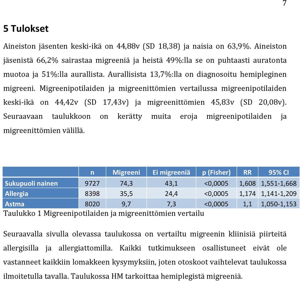 Migreenipotilaiden ja migreenittömien vertailussa migreenipotilaiden keski-ikä on 44,42v (SD 17,43v) ja migreenittömien 45,83v (SD 20,08v).