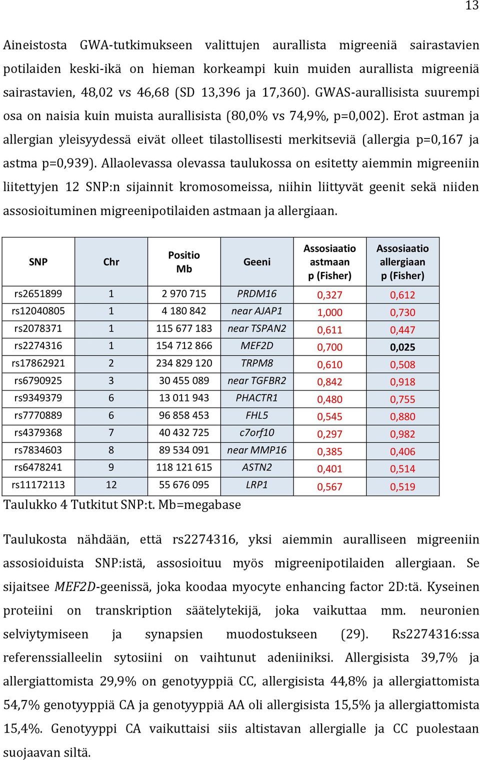 Erot astman ja allergian yleisyydessä eivät olleet tilastollisesti merkitseviä (allergia p=0,167 ja astma p=0,939).