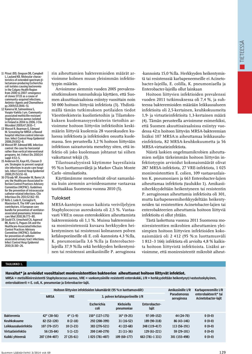 of community-acquired infections. Antimicr Agents and Chemotherapy 2009;53:2846 51. 12 Kanerva M, Salmenlinna S, Vuopio-Varkila J ym.