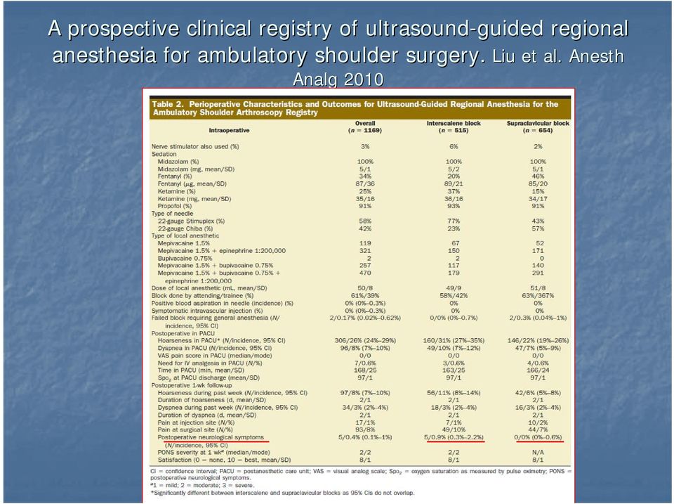 anesthesia for ambulatory