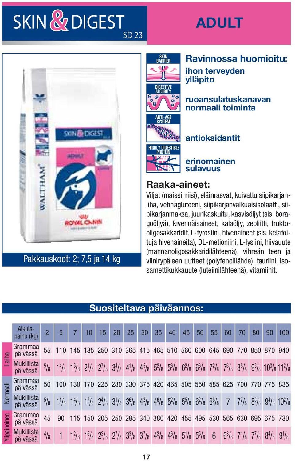 boragoöljyä), kivennäisaineet, kalaöljy, zeoliitti, fruktooligosakkaridit, L-tyrosiini, hivenaineet (sis.