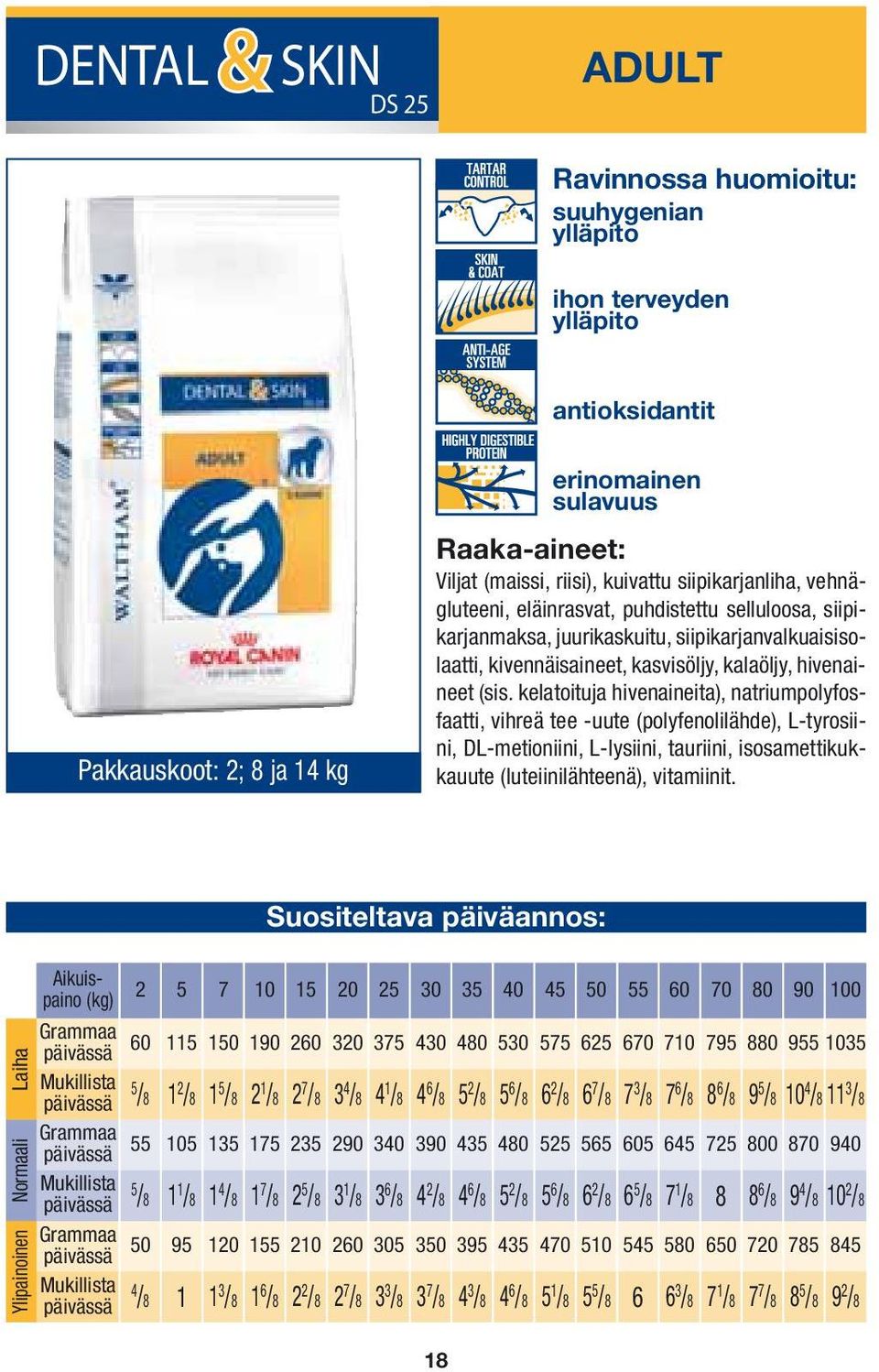 kelatoituja hivenaineita), natriumpolyfosfaatti, vihreä tee -uute (polyfenolilähde), L-tyrosiini, DL-metioniini, L-lysiini, tauriini, isosamettikukkauute (luteiinilähteenä), vitamiinit.