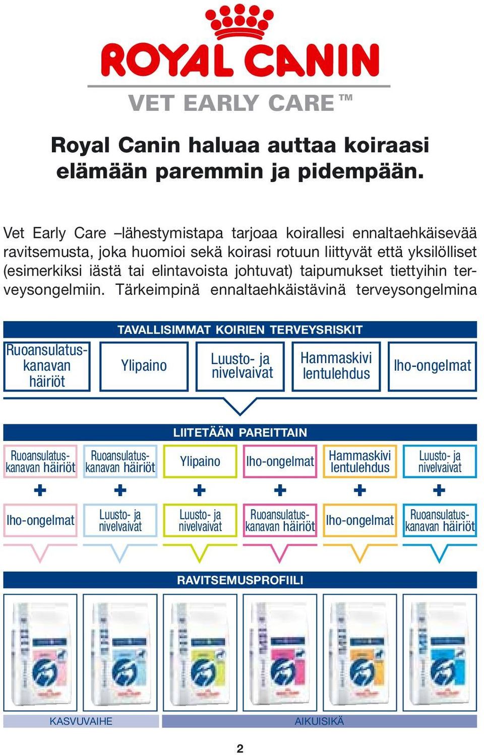 tiettyihin terveysongelmiin.