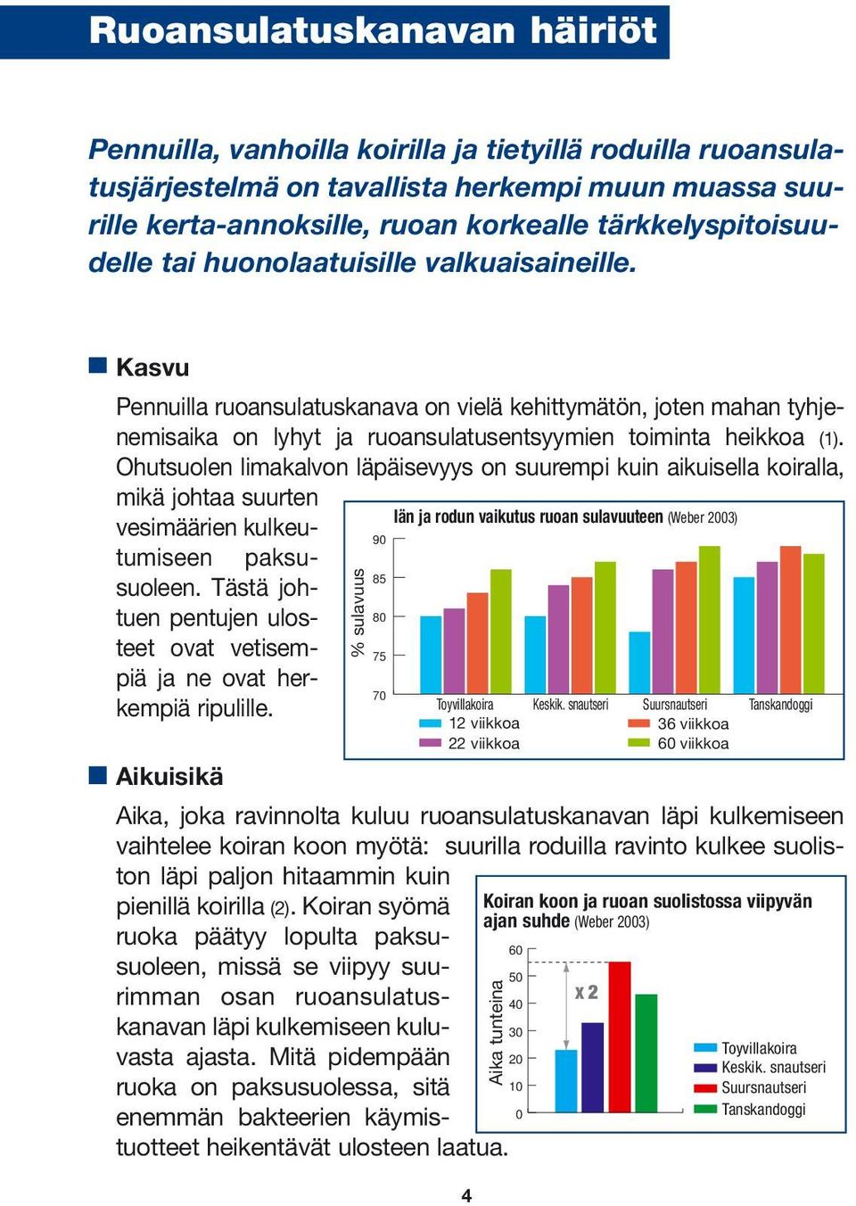 Kasvu Pennuilla ruoansulatuskanava on vielä kehittymätön, joten mahan tyhjenemisaika on lyhyt ja ruoansulatusentsyymien toiminta heikkoa (1).