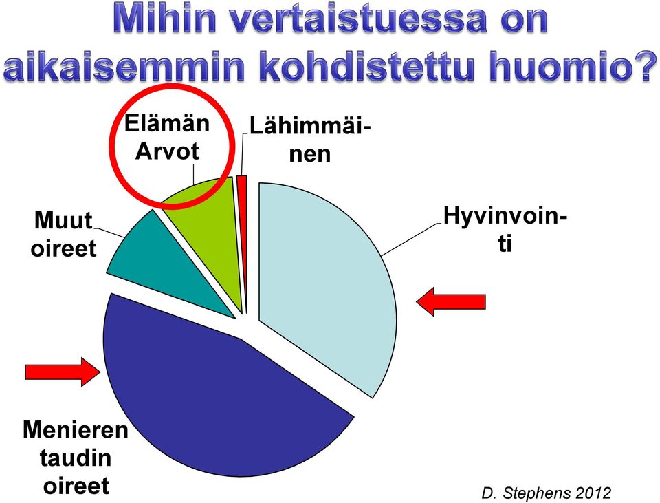 Lähimmäinen Muut