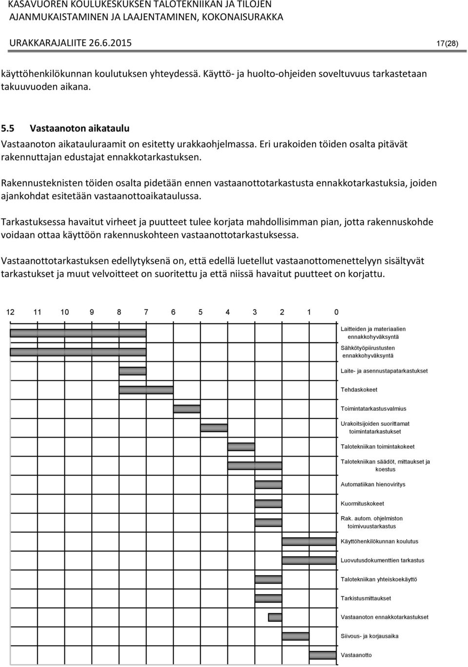 Rakennusteknisten töiden osalta pidetään ennen vastaanottotarkastusta ennakkotarkastuksia, joiden ajankohdat esitetään vastaanottoaikataulussa.