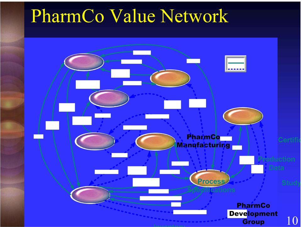 PharmCo