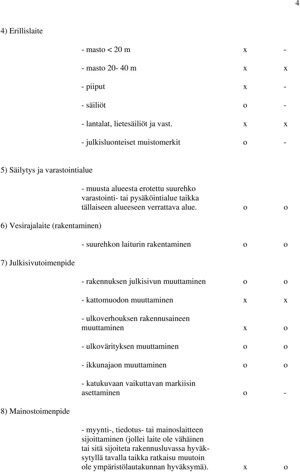 pysäköintialue taikka tällaiseen alueeseen verrattava alue.