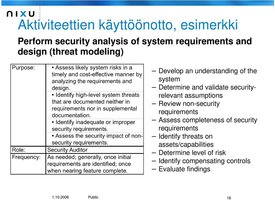 assumptions Review non-security requirements Assess completeness of security requirements Identify