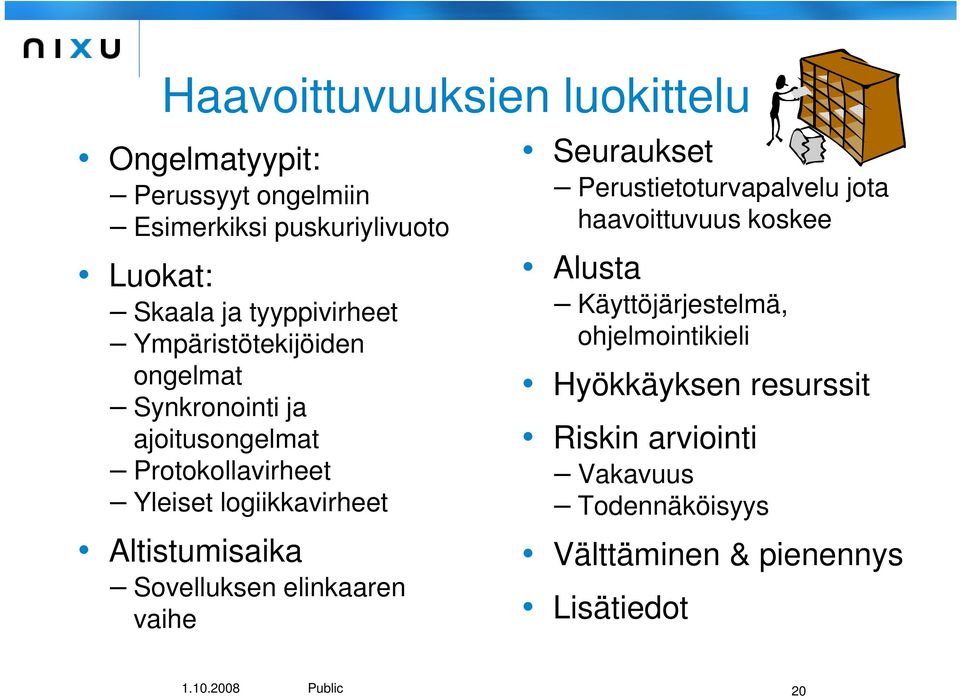 Altistumisaika Sovelluksen elinkaaren vaihe Seuraukset Perustietoturvapalvelu jota haavoittuvuus koskee Alusta