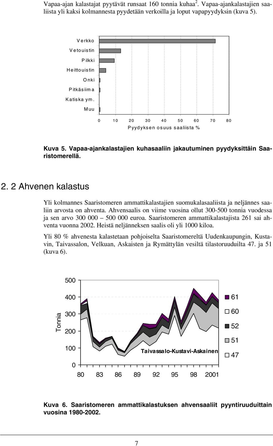 Vapaa-ajankalastajien kuhasaaliin jakautuminen pyydyksittäin Saaristomerellä. 2.