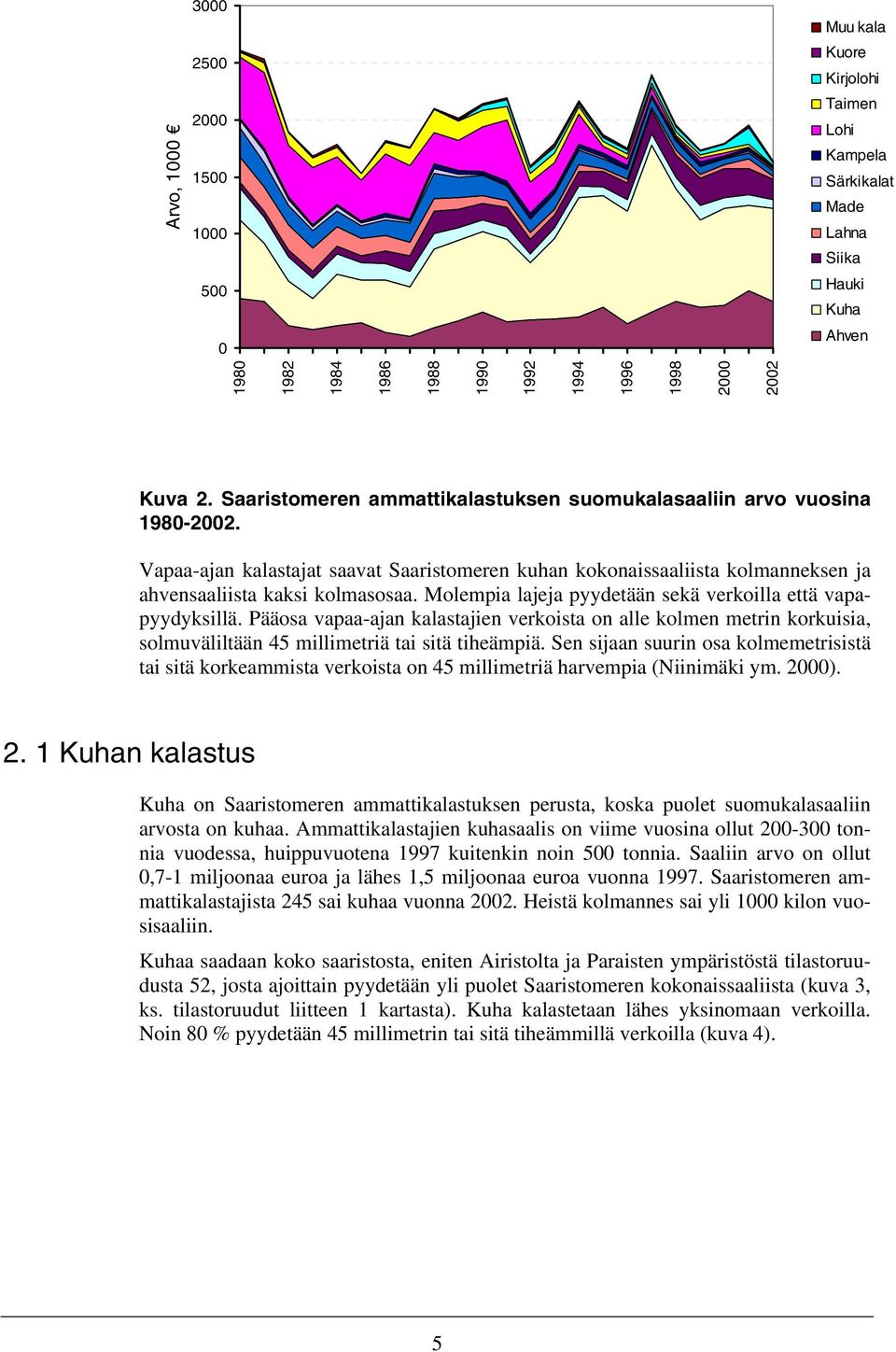 Molempia lajeja pyydetään sekä verkoilla että vapapyydyksillä. Pääosa vapaa-ajan kalastajien verkoista on alle kolmen metrin korkuisia, solmuväliltään 45 millimetriä tai sitä tiheämpiä.