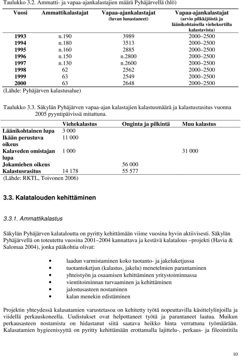 kalastavista) 1993 n.190 3989 2000 2500 1994 n.180 3513 2000 2500 1995 n.160 2885 2000 2500 1996 n.150 n.2800 2000 2500 1997 n.130 n.