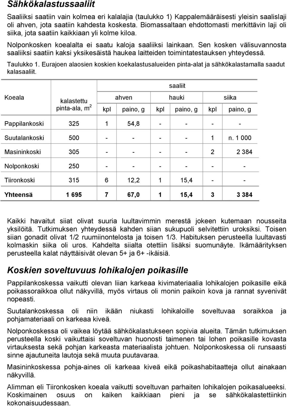 Sen kosken välisuvannosta saaliiksi saatiin kaksi yksikesäistä haukea laitteiden toimintatestauksen yhteydessä. Taulukko 1.