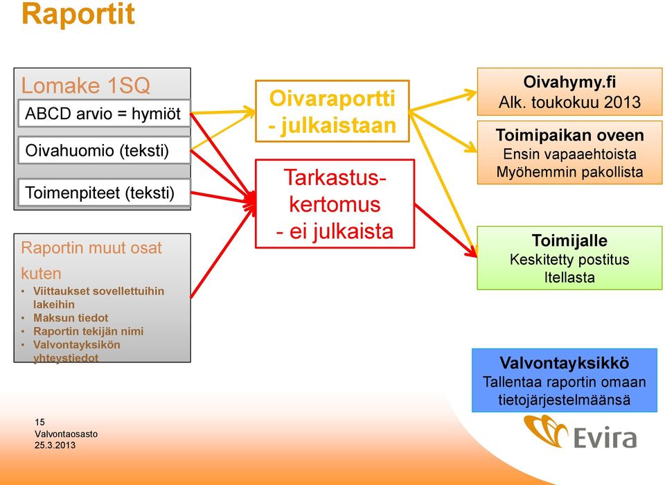 Oivaraportti - julkaistaan Tarkastuskertomus - ei julkaista Oivahymy.fi Alk.