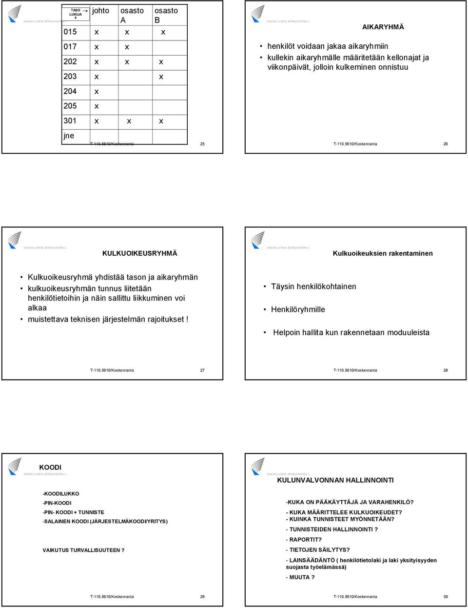 5610/Koskenranta 26 KULKUOIKEUSRYHMÄ Kulkuoikeuksien rakentaminen Kulkuoikeusryhmä yhdistää tason ja aikaryhmän kulkuoikeusryhmän tunnus liitetään henkilötietoihin ja näin sallittu liikkuminen voi