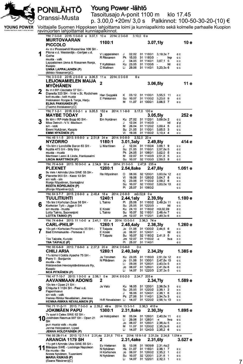 00,0 +20m/ 3,0 s Palkinnot: 1 00-50-30-20-(1 0) Voittajalle Suomen