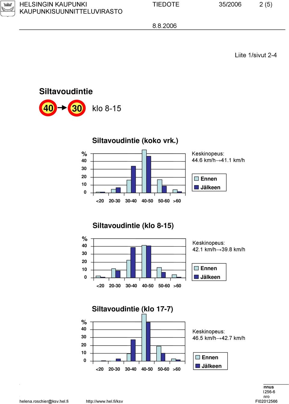 8 km/h 4 3 2 1 Siltavoudintie (klo 17-7) <2 2-3 3-4 4-5 5-6 >6 46.5 km/h 42.