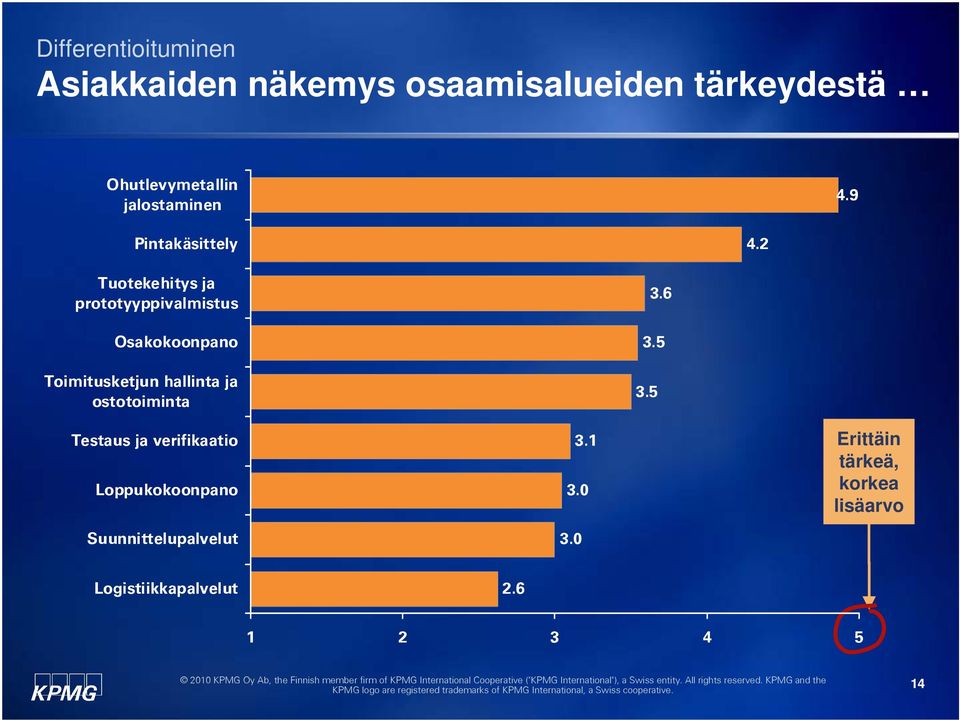 korkea sijoitus matchmaking pähkinän kuoressa