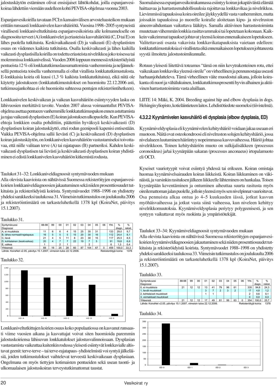 Vuosina 1998 2005 syntyneistä virallisesti lonkkaniveltutkituista espanjanvesikoirista alle kolmannekselle on diagnosoitu terveet (A) lonkkanivelet ja eriasteisia kasvuhäiriöitä (C, D tai E) on lähes