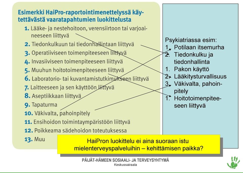 Hoitotoimenpiteeseen liittyvä HaiPron HaiPronluokittelu luokittelueieiaina