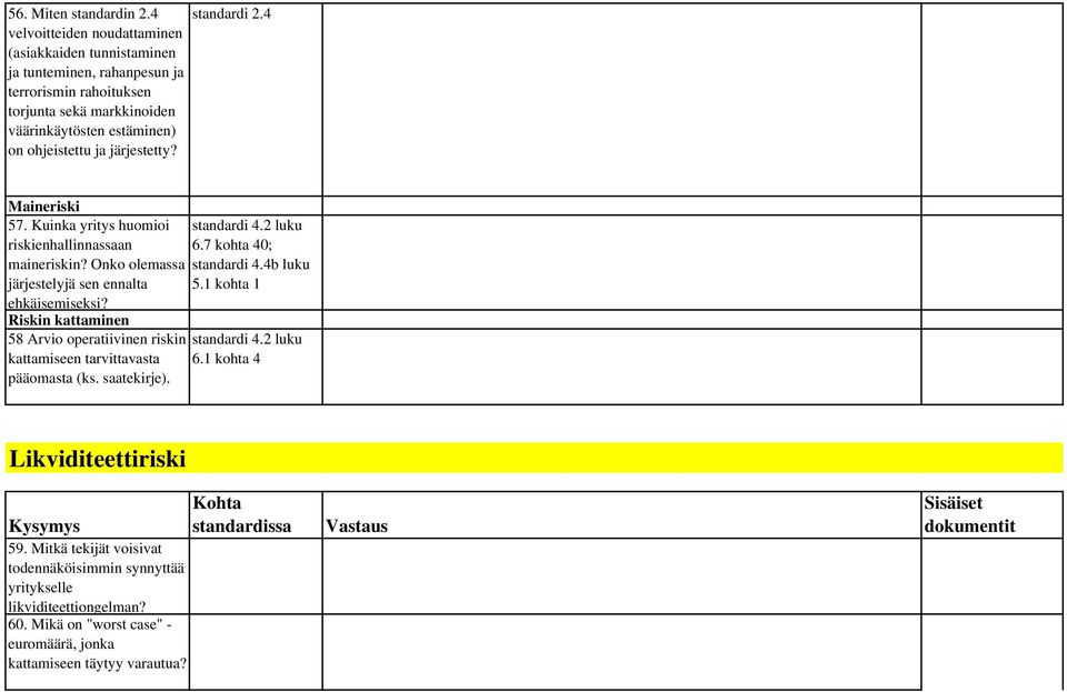 ohjeistettu ja järjestetty? standardi 2.4 Maineriski 57. Kuinka yritys huomioi riskienhallinnassaan maineriskin? Onko olemassa järjestelyjä sen ennalta ehkäisemiseksi? 6.