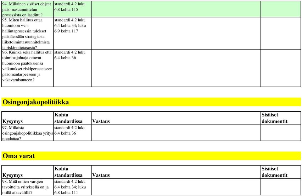 9 kohta 117 ja riskinottotasosta? 96. Kuinka sekä hallitus että toimitusjohtaja ottavat 6.