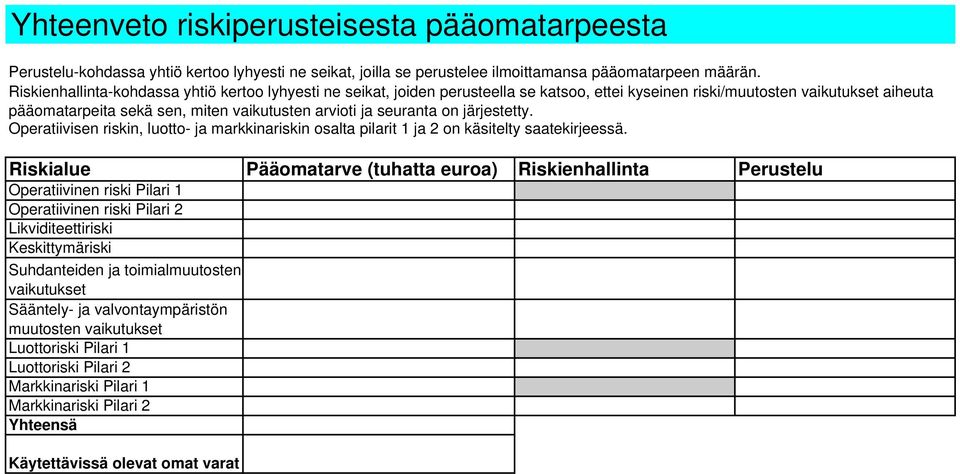 seuranta on järjestetty. Operatiivisen riskin, luotto- ja markkinariskin osalta pilarit 1 ja 2 on käsitelty saatekirjeessä.