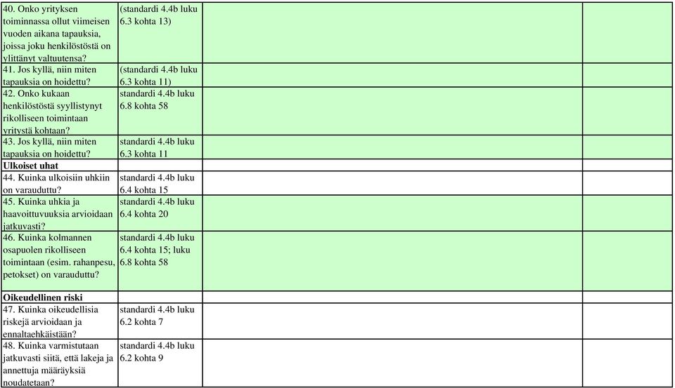 Kuinka ulkoisiin uhkiin on varauduttu? 6.4 kohta 15 45. Kuinka uhkia ja haavoittuvuuksia arvioidaan 6.4 kohta 20 jatkuvasti? 46. Kuinka kolmannen osapuolen rikolliseen 6.